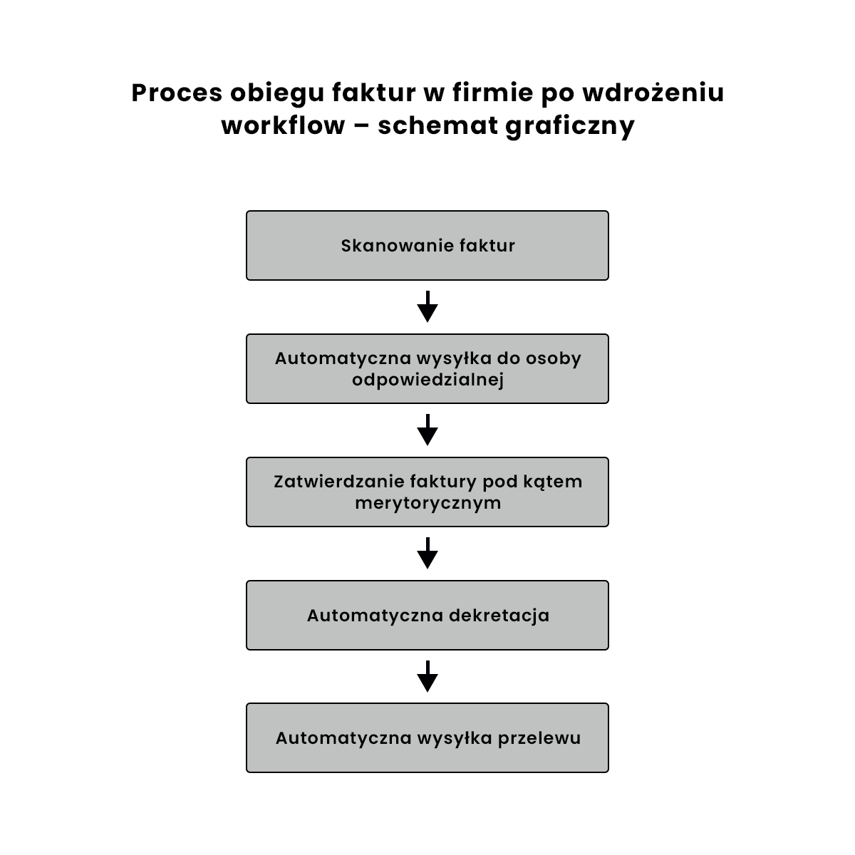 Redukcja Koszt W W Firmie Jak Obni Y Koszty Enova