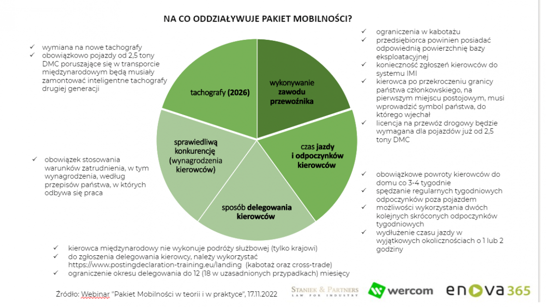 Pakiet Mobilności Jakie Zmiany W 2022 Roku Oraz Jak Rozliczać Wynagrodzenia Pracowników 5521