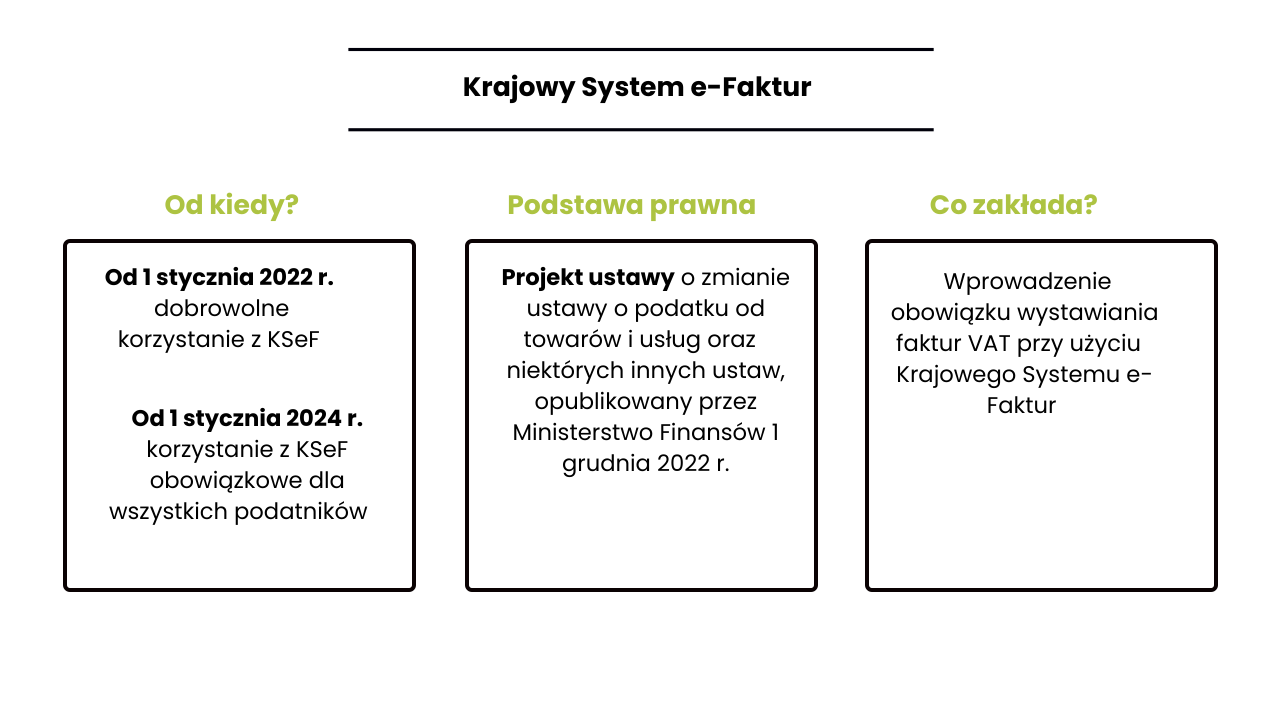 Krajowy System E-Faktur (KSeF) - Obowiązkowy Czy Dobrowolny?