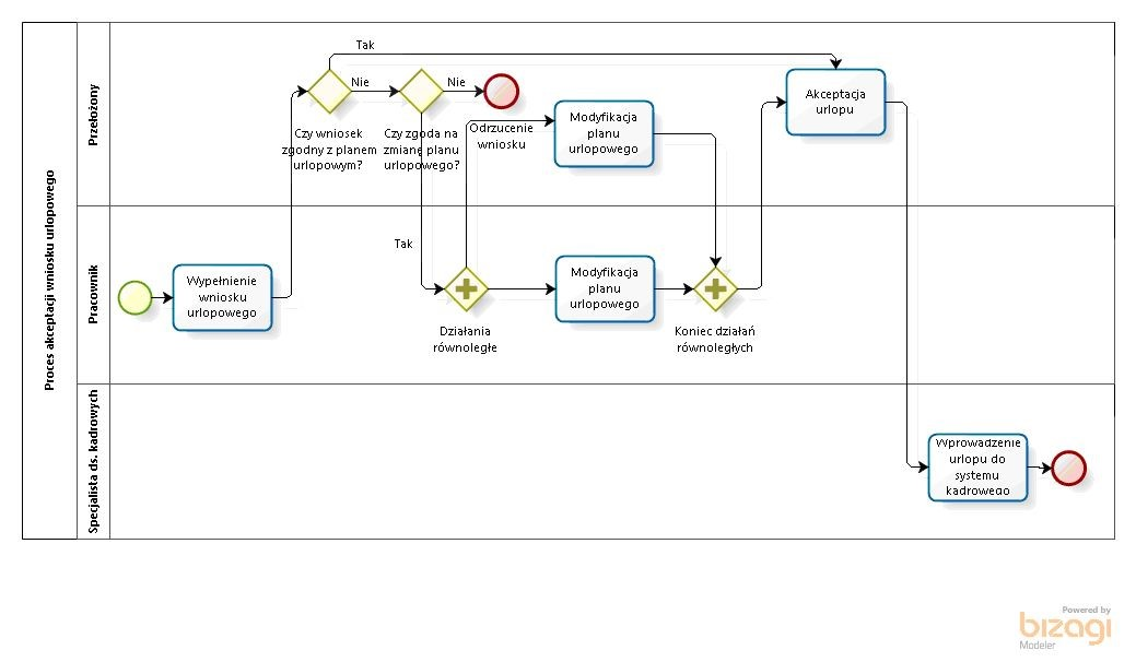 Proces Biznesowy Definicja I Rodzaje Procesów Biznesowych System Erp Enova365 7135