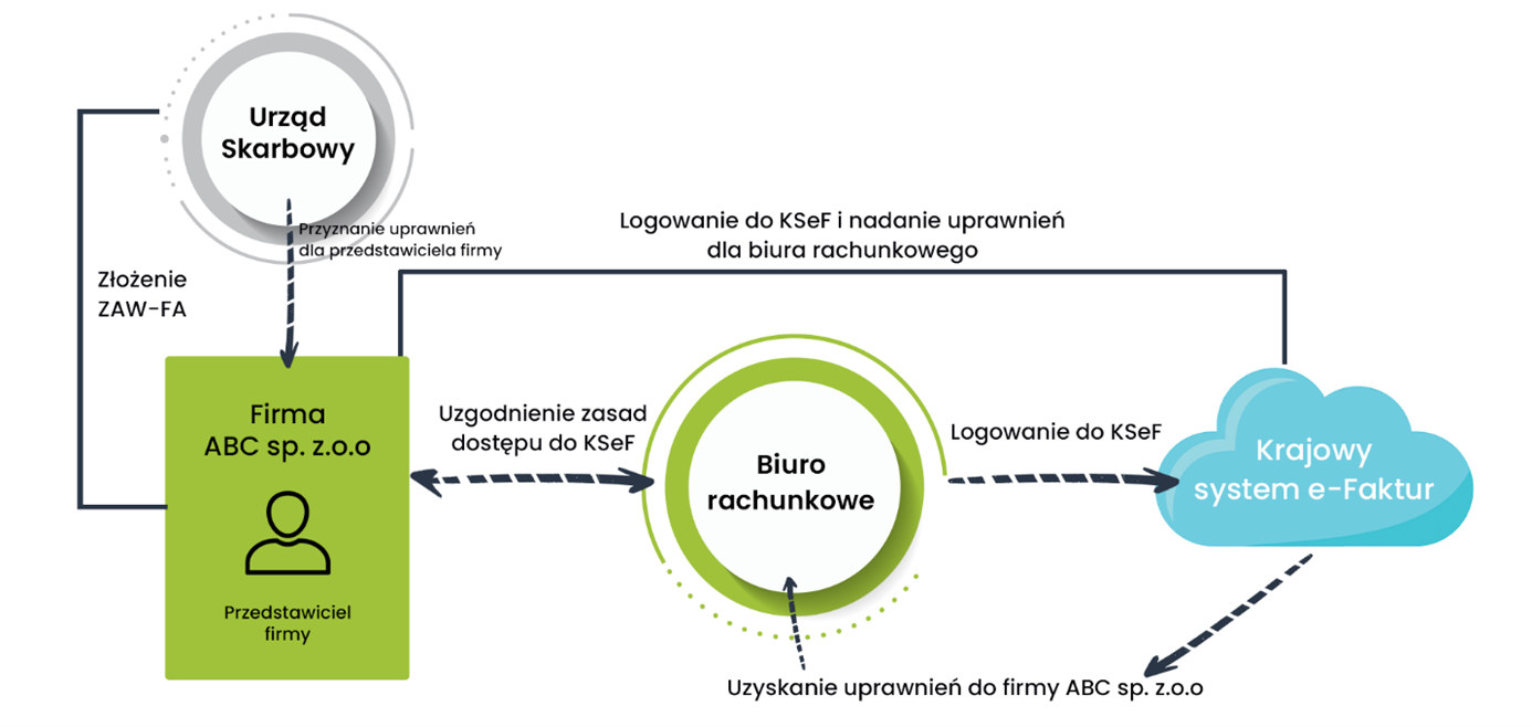 krajowy system efaktur