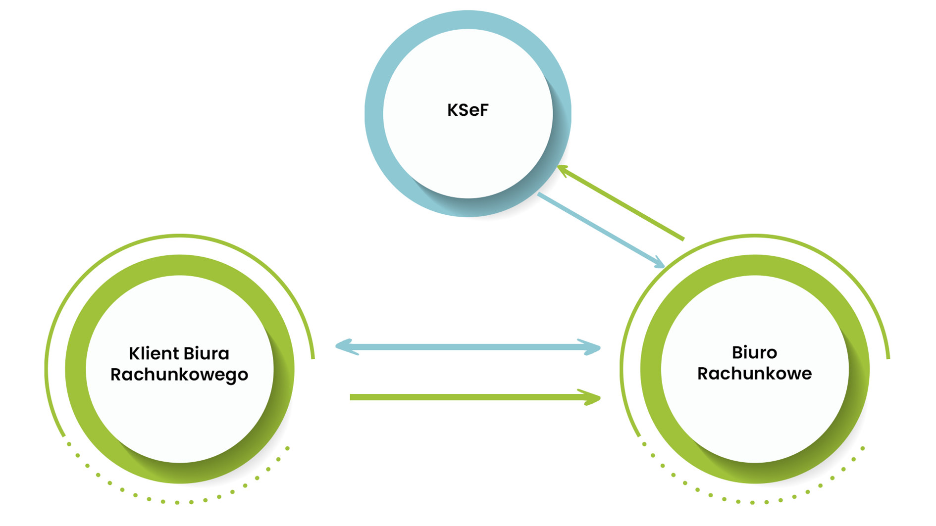 krajowy system e faktur